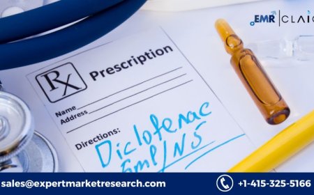 Diclofenac Market: Trends, Growth Forecast, and Future Outlook (2025–2034)