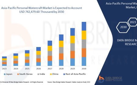 Asia-Pacific Personal Watercraft Market Insights and Growth Trends