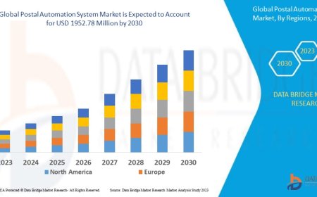Postal Automation System Market Forecast to 2030: Key Players, Growth, Trends and Opportunities