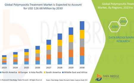 Polymyositis Treatment Market Trends, Demand, Opportunities and Forecast By 2030