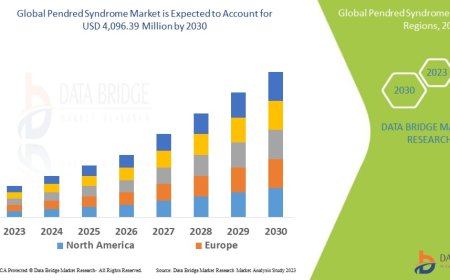 Pendred Syndrome Market Forecast to 2030: Key Players, Growth, Trends and Opportunities