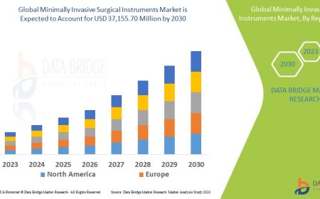 Minimally Invasive Surgical Instruments Market Size, Trends, Growth Analysis and Forecast By 2030