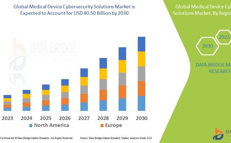 Medical Device Cybersecurity Solutions Market Size, Share, Trends and Forecast by 2030