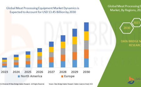 Meat Processing Equipment Market Trends, Demand, Opportunities and Forecast By 2030