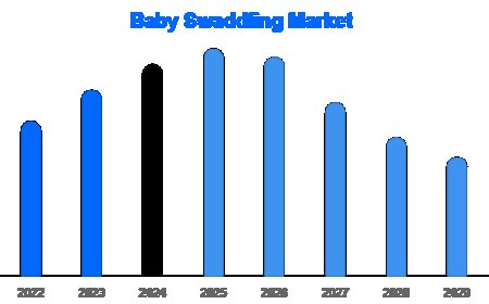 Baby Swaddling Market Report 2025: Size, Trends, and Forecast to 2030