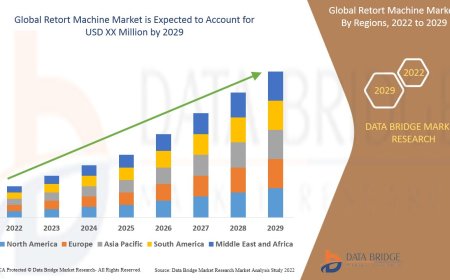 Retort Machine Market Rises with Surge in Packaged and Ready-to-Eat Foods