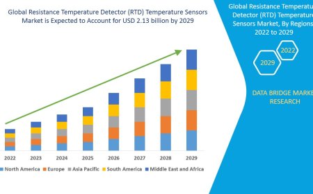 Precision and Durability Drive RTD Temperature Sensors Market Growth