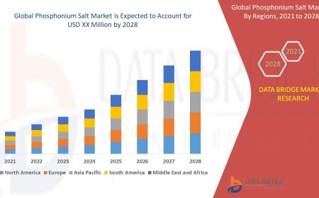 Phosphonium Salt Market Competitive Forecast and Growth Analysis 2028