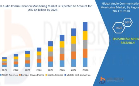 Audio Communication Monitoring Market Competitive Forecast and Growth Analysis 2028