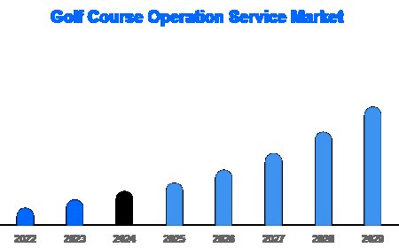 Golf Course Business Growth Report: From Turf Management to Tourism Integration