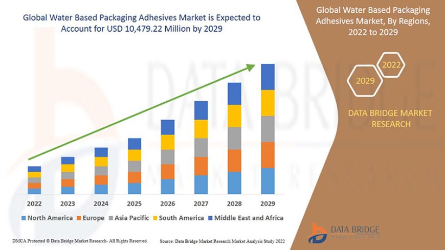 Sustainable Bonding Solutions Fuel Growth in Water Based Packaging Adhesives Market
