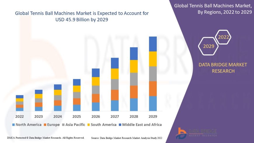 Smart Training Solutions Drive Tennis Ball Machines Market Expansion