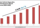 2024–2030 Vehicle Diagnostics Market Snapshot: Growth, Value & Forecast