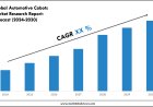 Strategic Insights on Automotive Cobots Market: Forecast, Size & Trends