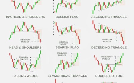 Chart Patterns Crypto: Mapping 2025’s Trading Edge