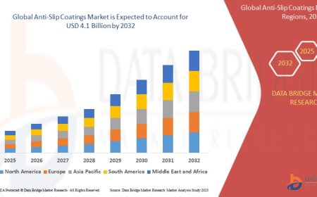 Anti-Slip Coatings Market Size, Status and Outlook 2032