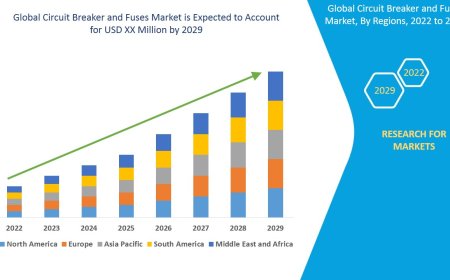 Circuit Breaker and Fuses Market Size, Status and Outlook 2029