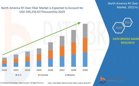 North America RF Over Fiber Market Size, Status and Outlook 2029