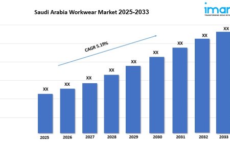 Saudi Arabia Workwear Market Share, Industry Demand And Report 2025-2033
