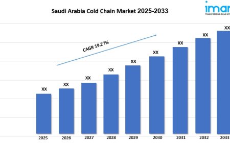 Saudi Arabia Cold Chain Market Growth, Industry Size, Report 2025-2033