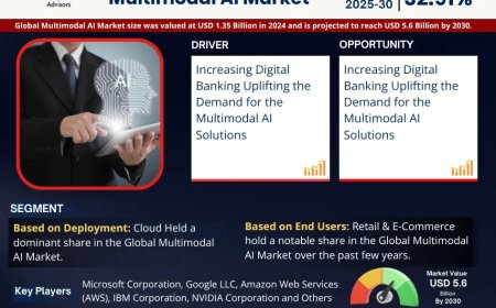 Multimodal AI Market Projected to Expand Rapidly with 32.91% CAGR by 2030