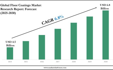 Strategic Insights on Floor Coatings Market: Forecast, Size & Trends
