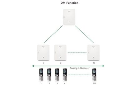 Complete Setup Guide for Your Yealink W80b System
