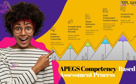 Why Is the APEGS Assessment Important?