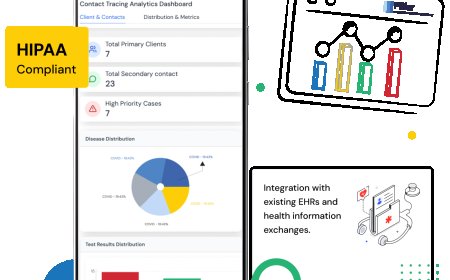 Community Healthcare Software: Transforming Local Wellness Networks with Smart Integration