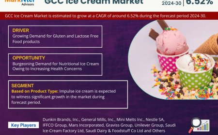 GCC Ice Cream Market on Track for 6.52% CAGR Growth | Demand & Technological Trends