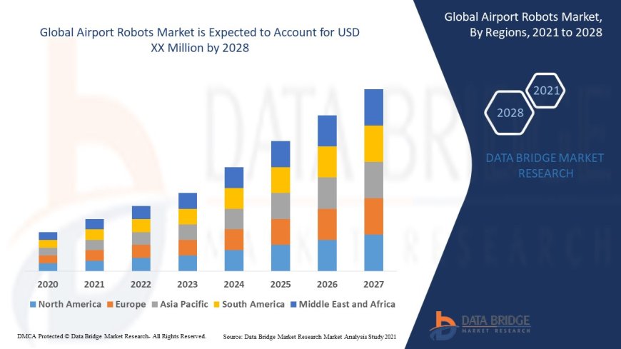 Airport Robots Market Size, Status and Outlook 2028