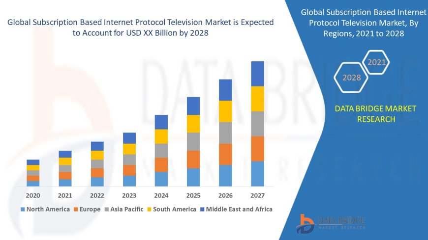 Subscription Based Internet Protocol Television Market expected to grow at a CAGR of 7.00%