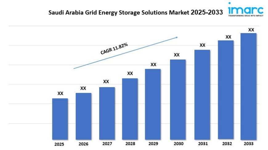Saudi Arabia Grid Energy Storage Solutions Market Size, Share, Industry Trends and Report 2025–2033
