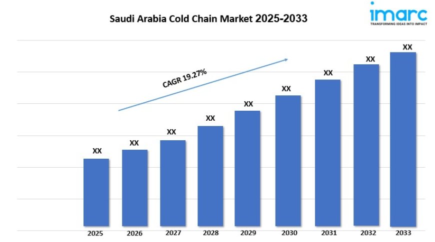 Saudi Arabia Cold Chain Market Growth, Industry Size, Report 2025-2033