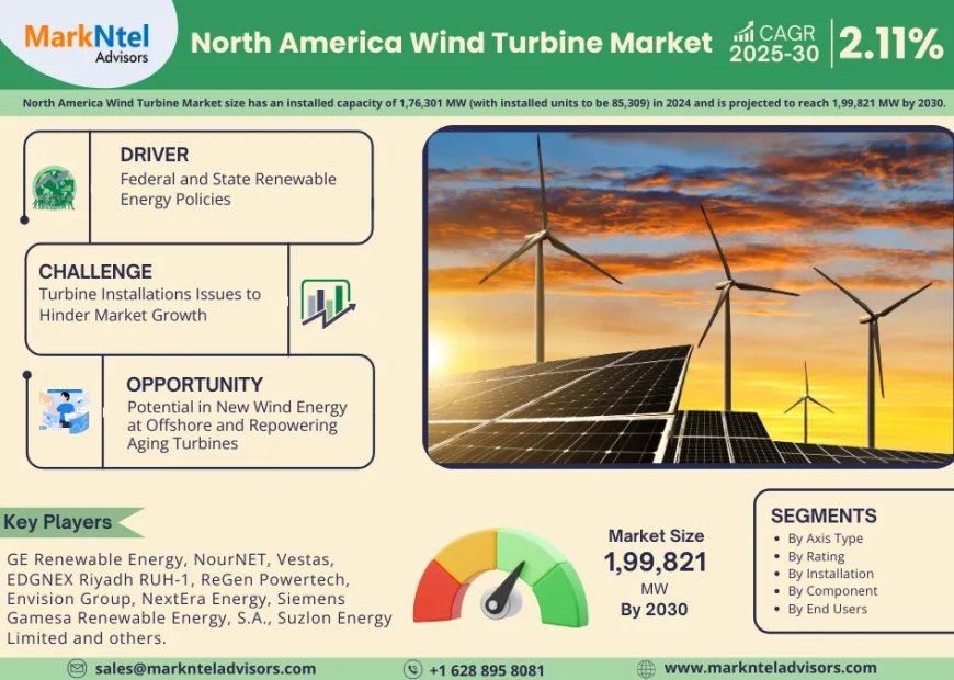 North America Wind Turbine Market to Register 2.11% CAGR Through 2030 | Key Drivers and Opportunities