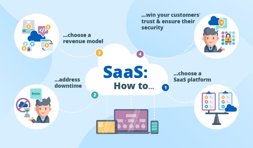 Why DevOps Is a Game-Changer for SaaS Development Lifecycles