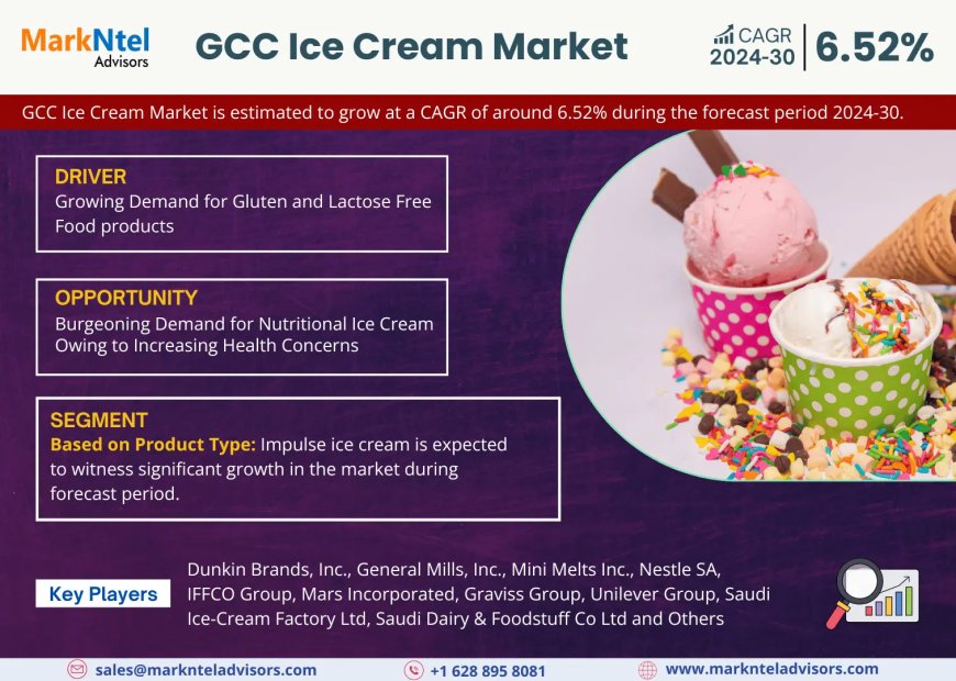 GCC Ice Cream Market on Track for 6.52% CAGR Growth | Demand & Technological Trends